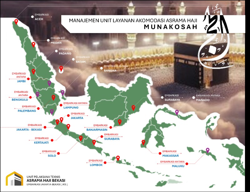 Unit Pelaksana Teknis Asrama Haji Bekasi Direktorat Jenderal Penyelenggaraan Haji dan Umrah Kementerian Agama Republik Indonesia
